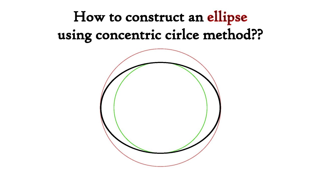 How to construct an ellipse using concentric circle method??