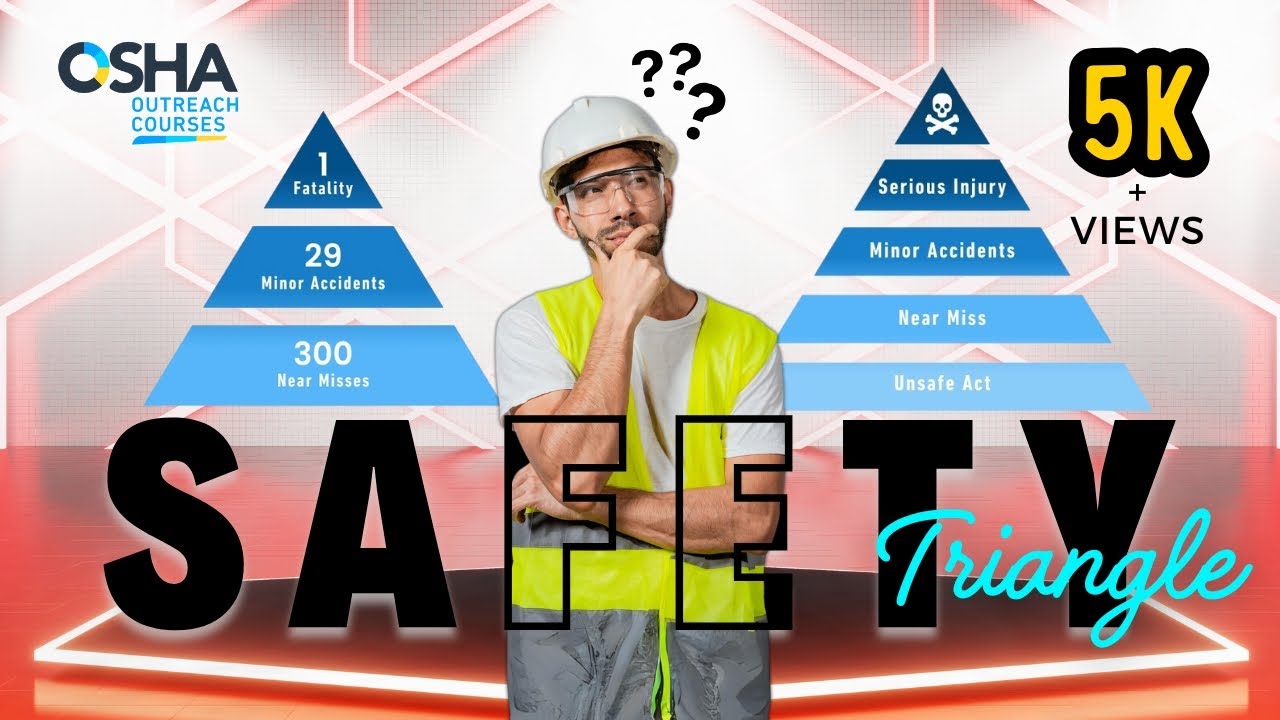 АНАЛИЗ ТРЕУГОЛЬНИКА БЕЗОПАСНОСТИ ГЕНРИХА: Рассматривается ли эта пирамида безопасности по-прежнем...