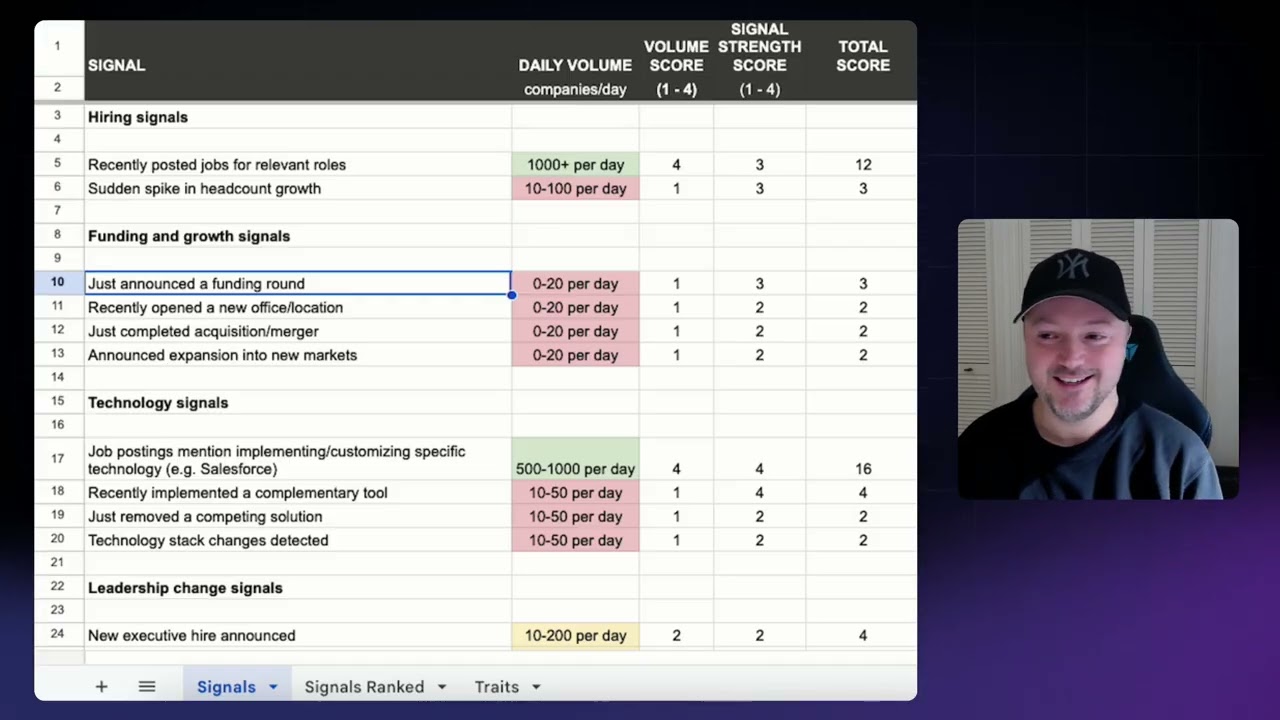 Most Cold Email Intent Signals are BS (These 3 Actually Work)
