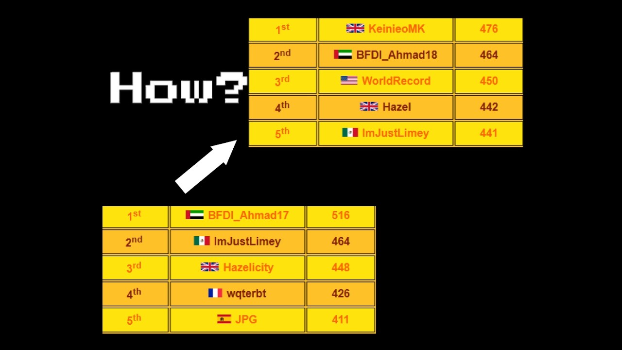Mario Kart PC: How The Top 5 Changed Over Time