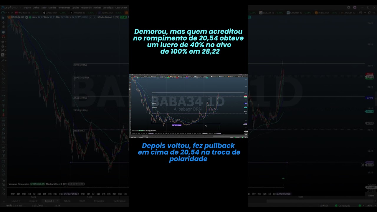 BABA34 #trade #bolsadevalores #shorts #youtubeshorts