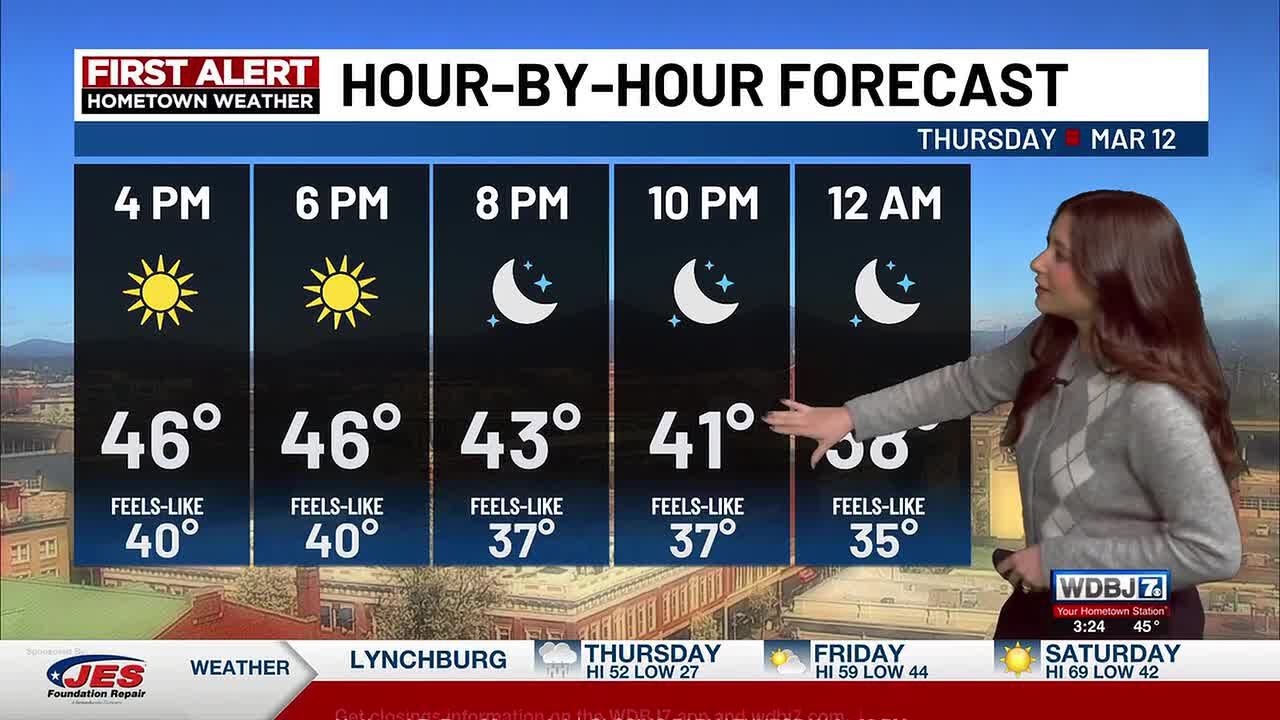 Thursday Afternoon Update