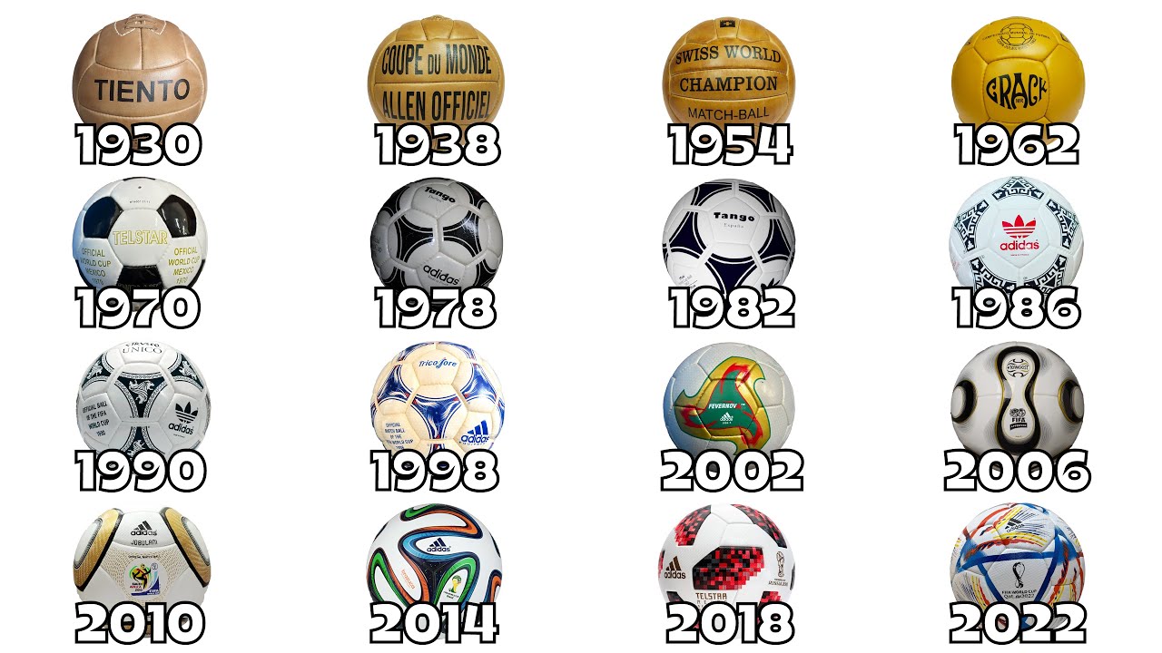 Evolução das BOLAS da COPA DO MUNDO Explicadas em 11 MINUTOS