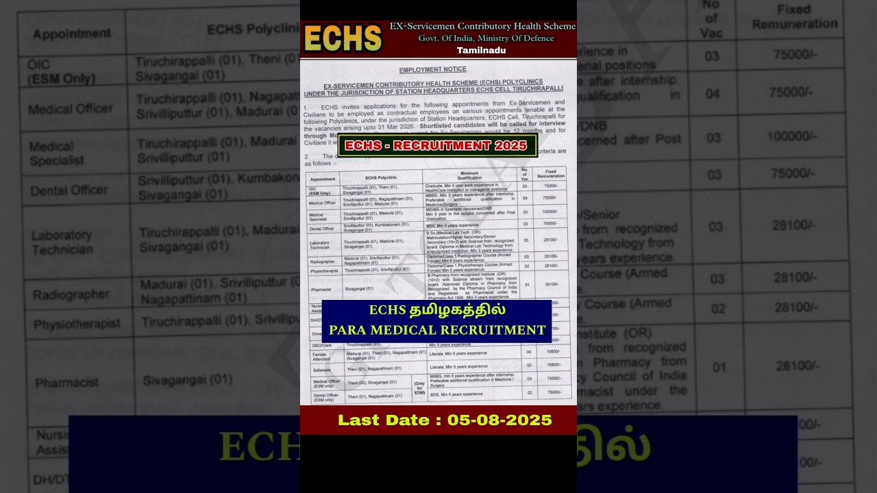 Pharmacist/Nurse/Attendant/Technician/Medical Jobs-Recruitment for jobs in ECHS Polyclinic 
