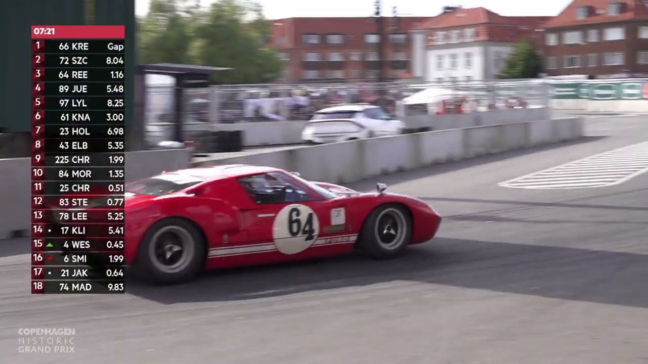 CHGP 2024 Klasse A/B – SixtyFivers – Heat 1