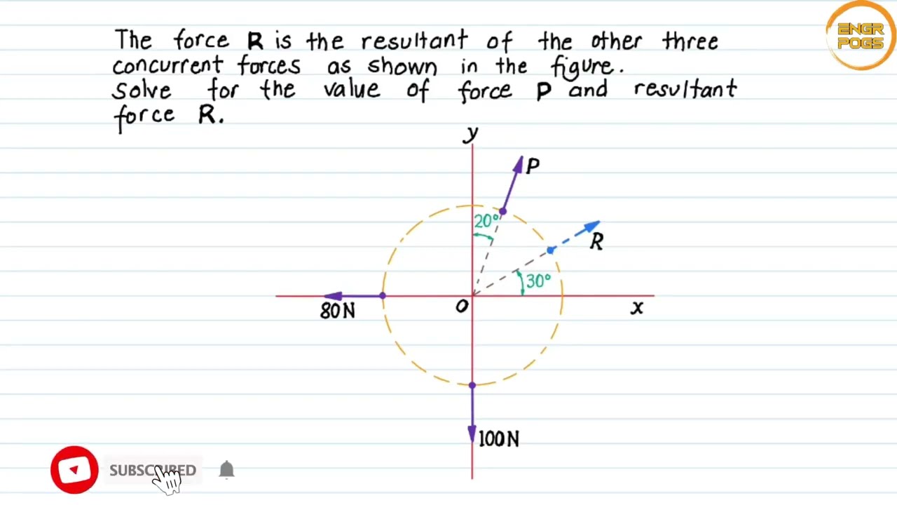 RESULTANT: Concurrent Force System; Unknown force w/ Given direction of resultant force - Problem #5