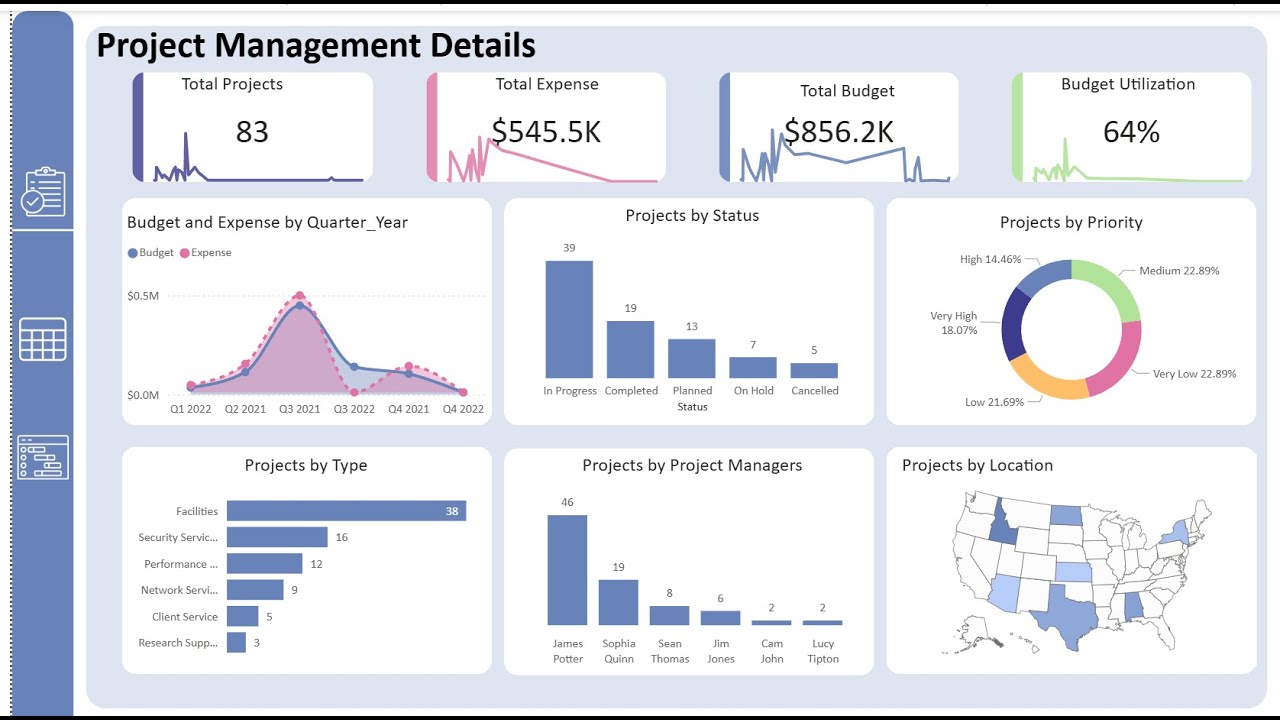 Project Management Report in Power BI