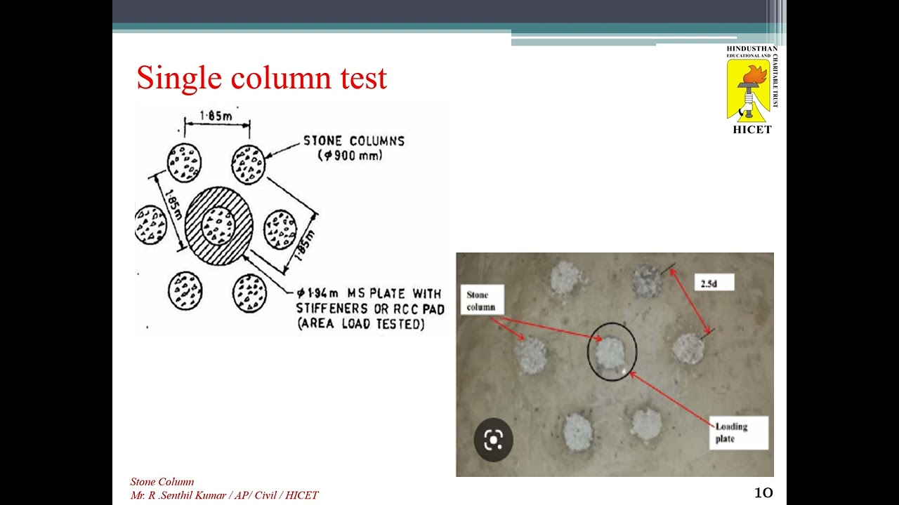 Ground Improvement Techniques  - Stone column