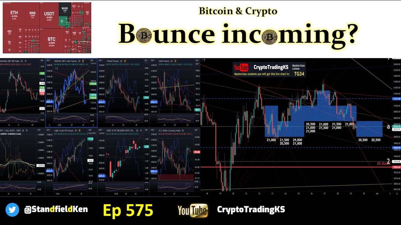 E575:  Bitcoin & Crypto - Bounce incoming?