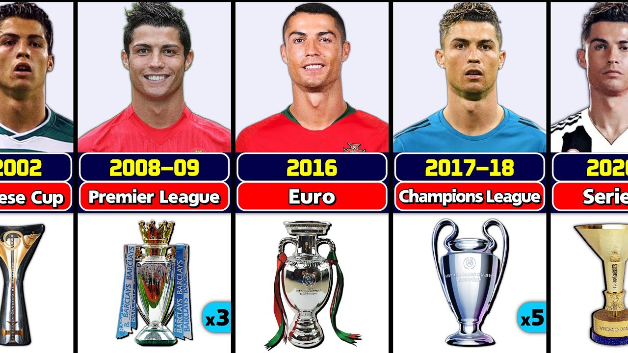 Wszystkie trofea w karierze Cristiano Ronaldo.