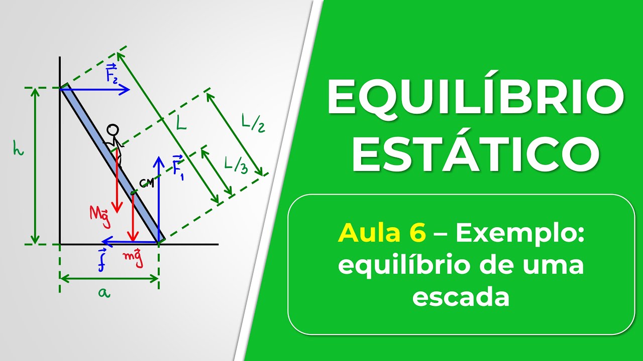EQUILÍBRIO ESTÁTICO | Aula 6: EXEMPLO: Equilíbrio de uma ESCADA | FÍSICA BÁSICA