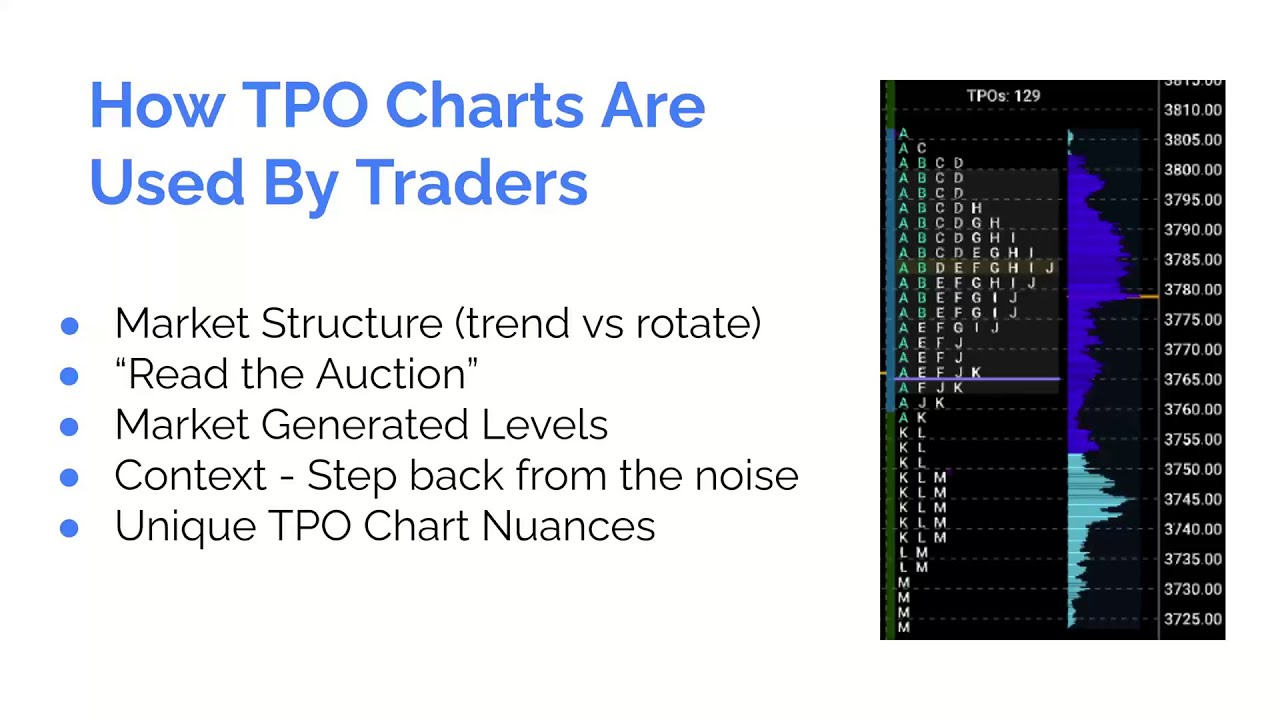 Finding Trading Opportunities Using Profile Charts, sponsored by @Tradovate