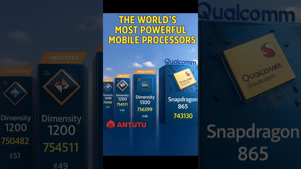 Top 100 Mobile Processors Ranked in 2025 🔥 | Snapdragon vs Dimensity vs Exynos 