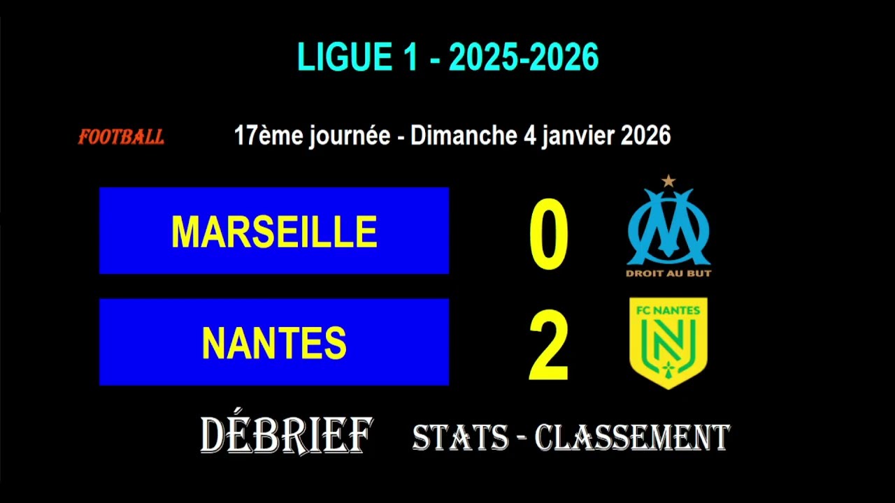 Débrief MARSEILLE - NANTES : 0-2 - 17ème journée Ligue 1 2025-2026 - Stats, infos, classement