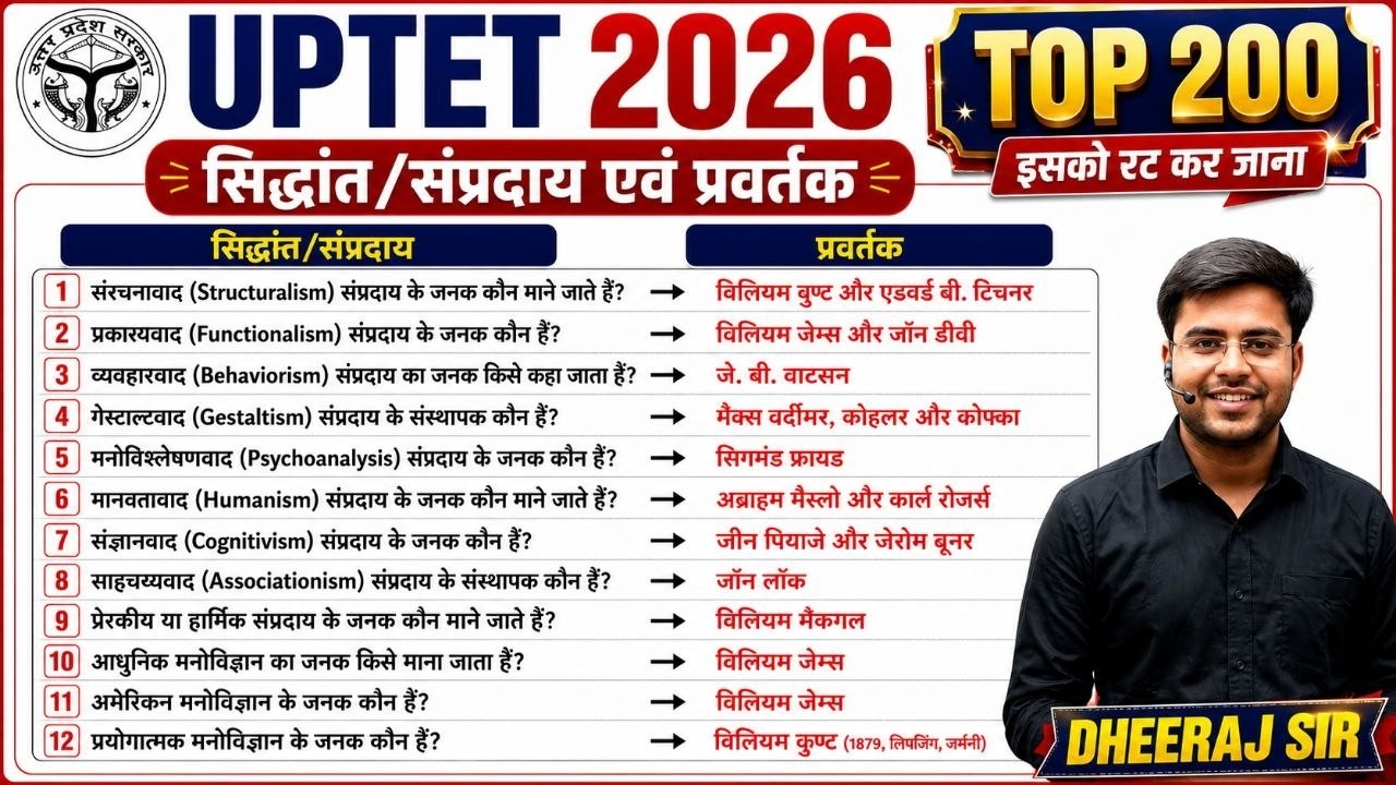 UPTET 2026 | भूचाल SUPERFAST वीडियो 200 सम्प्रदाय/सिद्धांत एवं जनक 🔥 10 नंबर पक्के BY DHEERAJ SIR 🔥