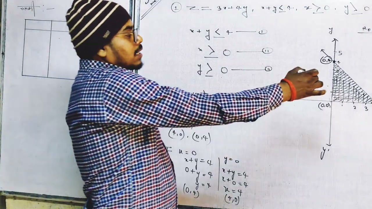 12th class||Math chapter-12||Ex-12.1||linear programming||Q-1,2&3