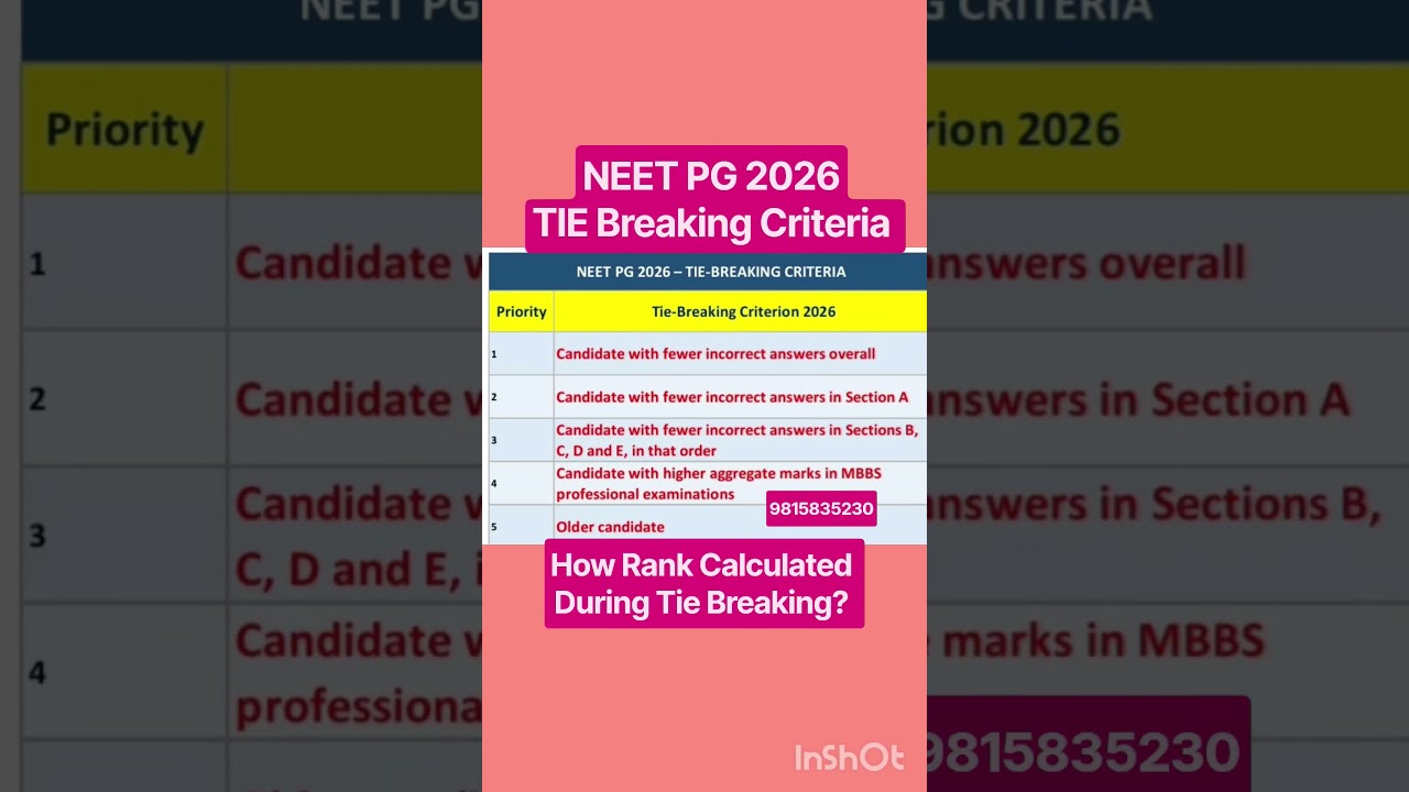 NEET PG 2026 - TIE Breaking Criteria for Rank Calculation#neetpg2026 #nbems #mcc