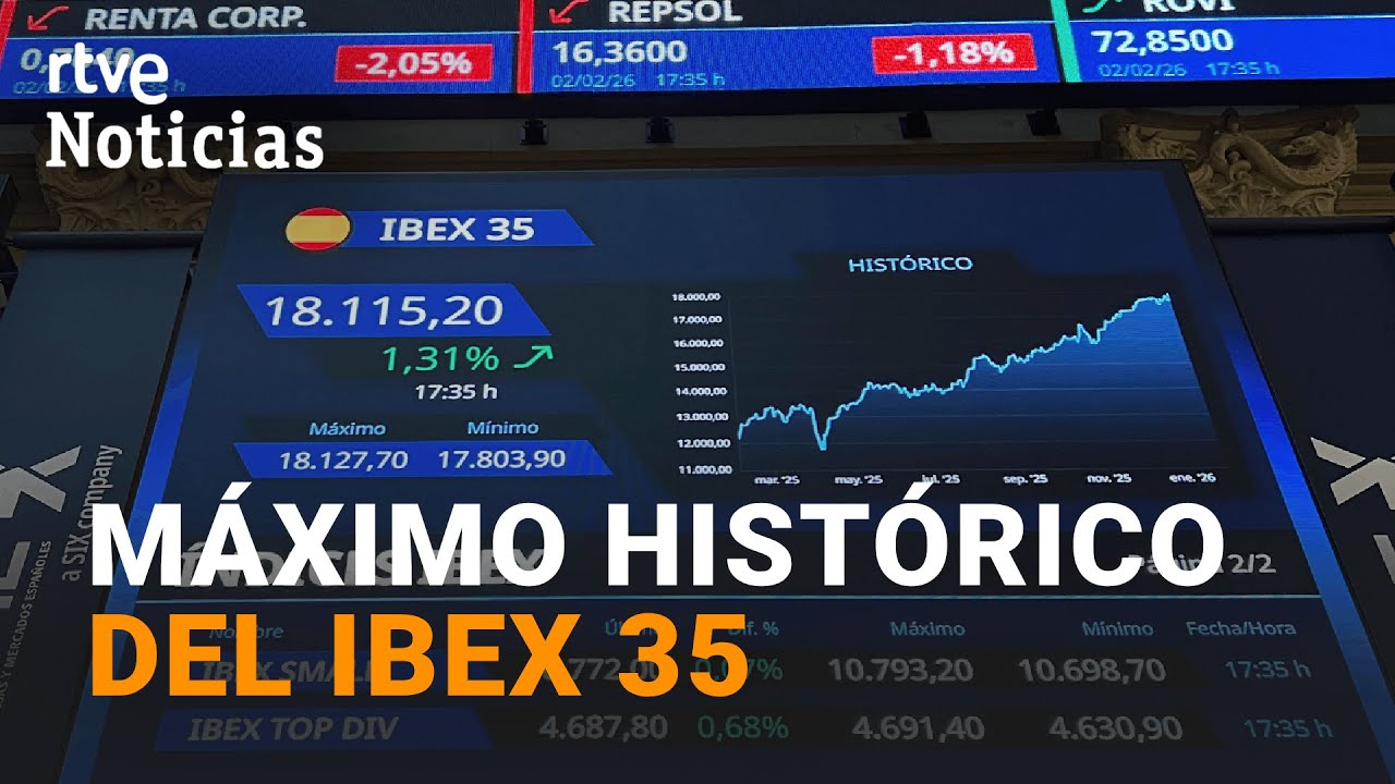 BOLSA | El IBEX 35 cierra SUPERA los 18.000 PUNTOS por PRIMERA VEZ en su HISTORIA | RTVE