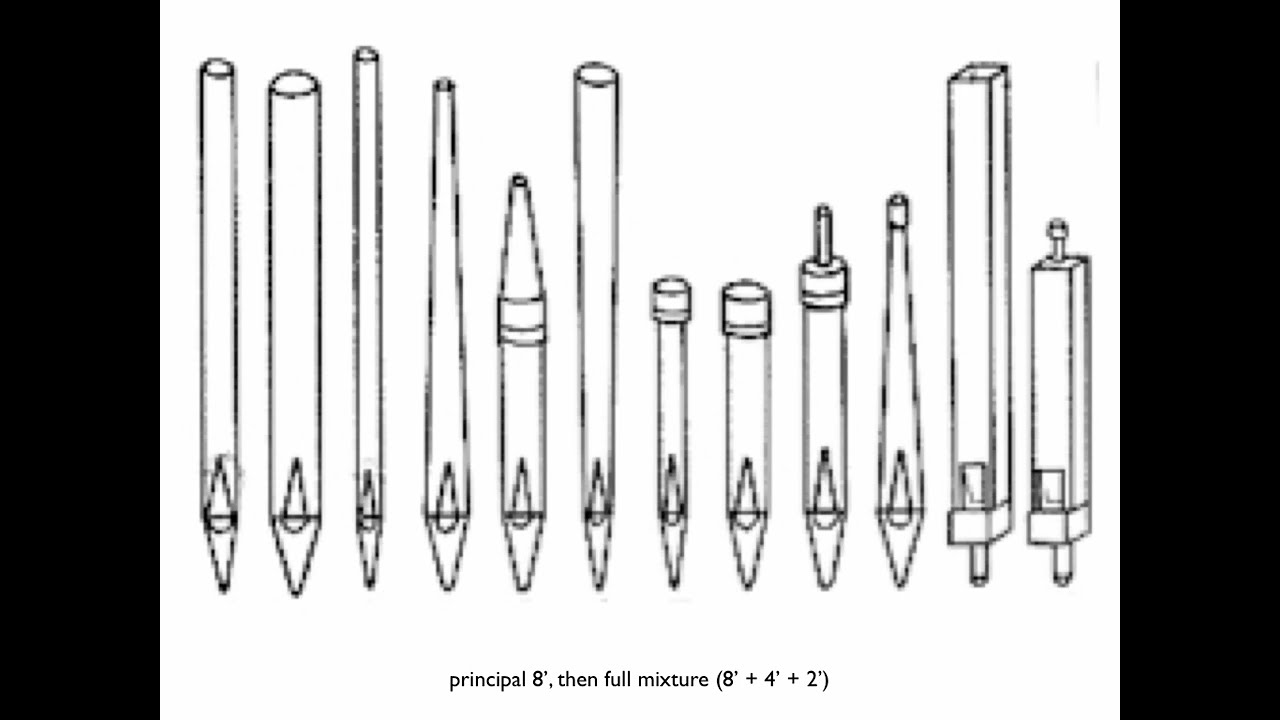 Alan Cutts Organology Lecture 6: Organ