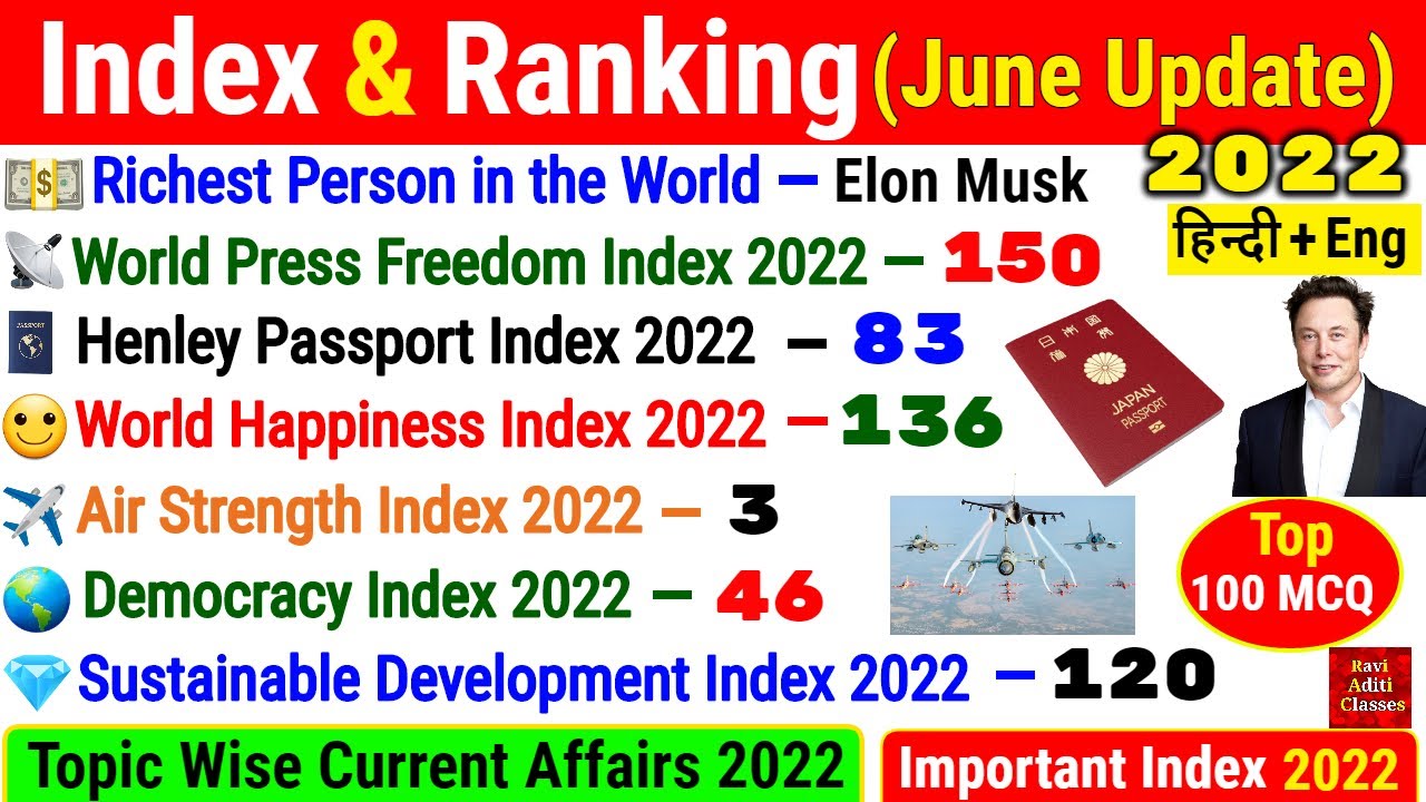 Index 2022 Current Affairs in English | India Rank in various index 2022 | Index & Ranking Tricks