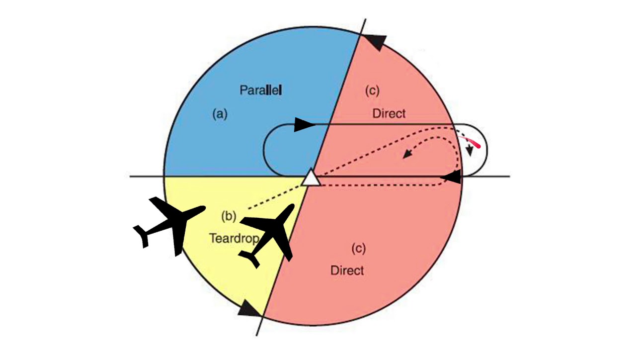 Patrones de espera. ¿Qué entrada debo usar?