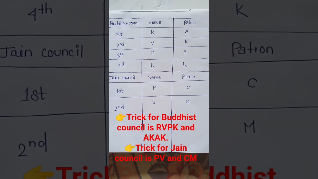 #Trick for Buddhist and Jain councils🌎🌎🌎🌎