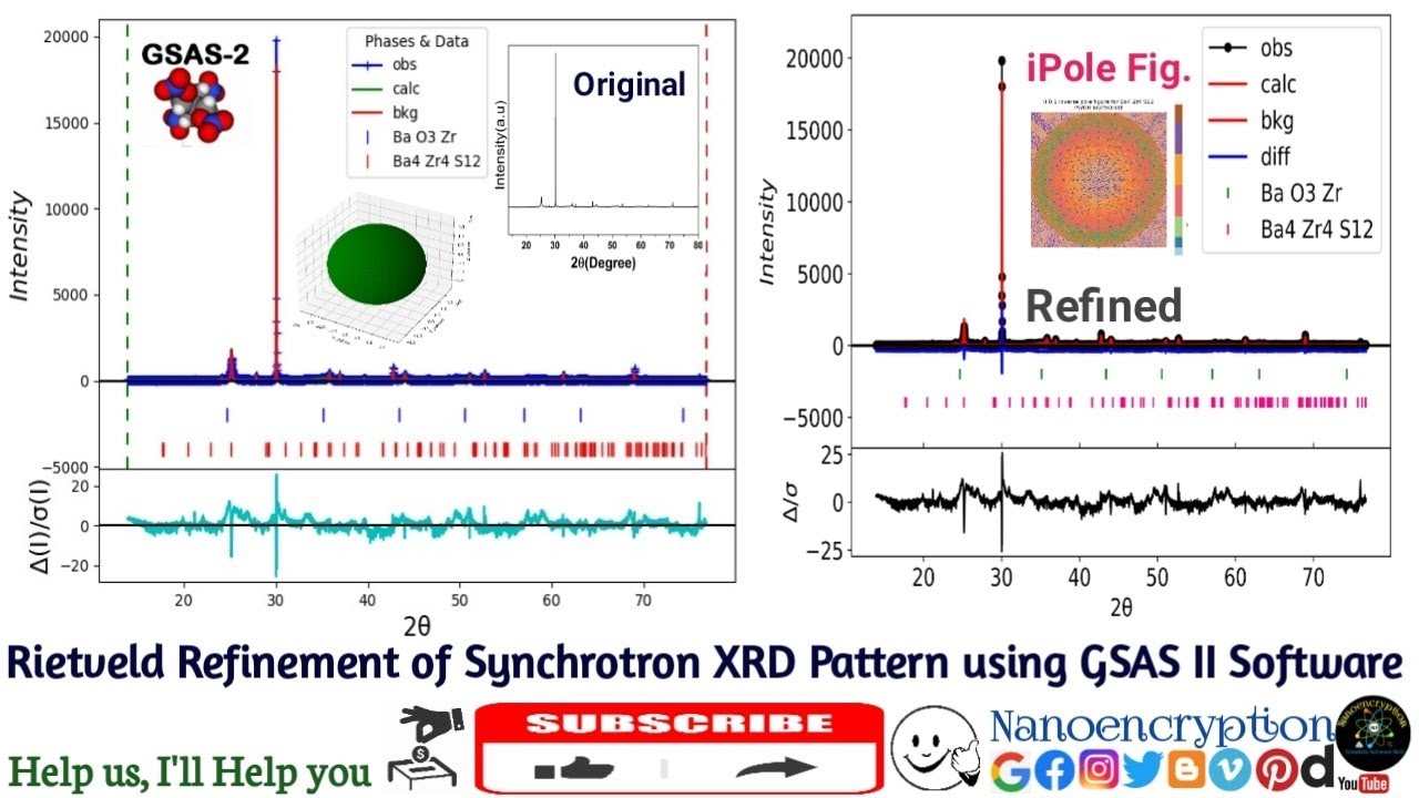 How to do Rietveld Refinement of Synchrotron XRD Pattern using GSAS II Software