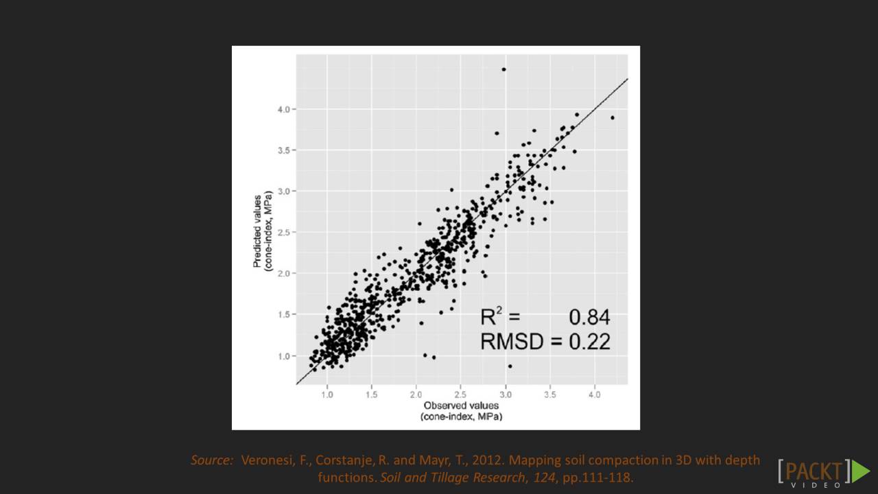Learning R for Data Visualization: Changing Theme | packtpub.com