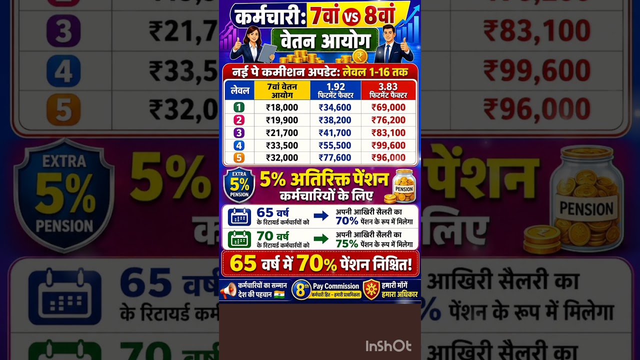 8th cpc vs 7th cpc &hearts;️ #fitmentfactor #8thpaycommission #ops #shorts