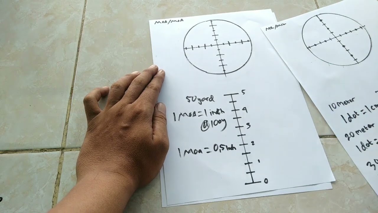 Kalibrasi Zoom Pada Telescope Tipe SFP (Second Focal Plane)