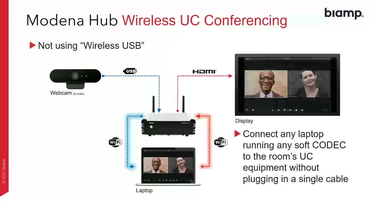 Biamp Products and Applications Overview