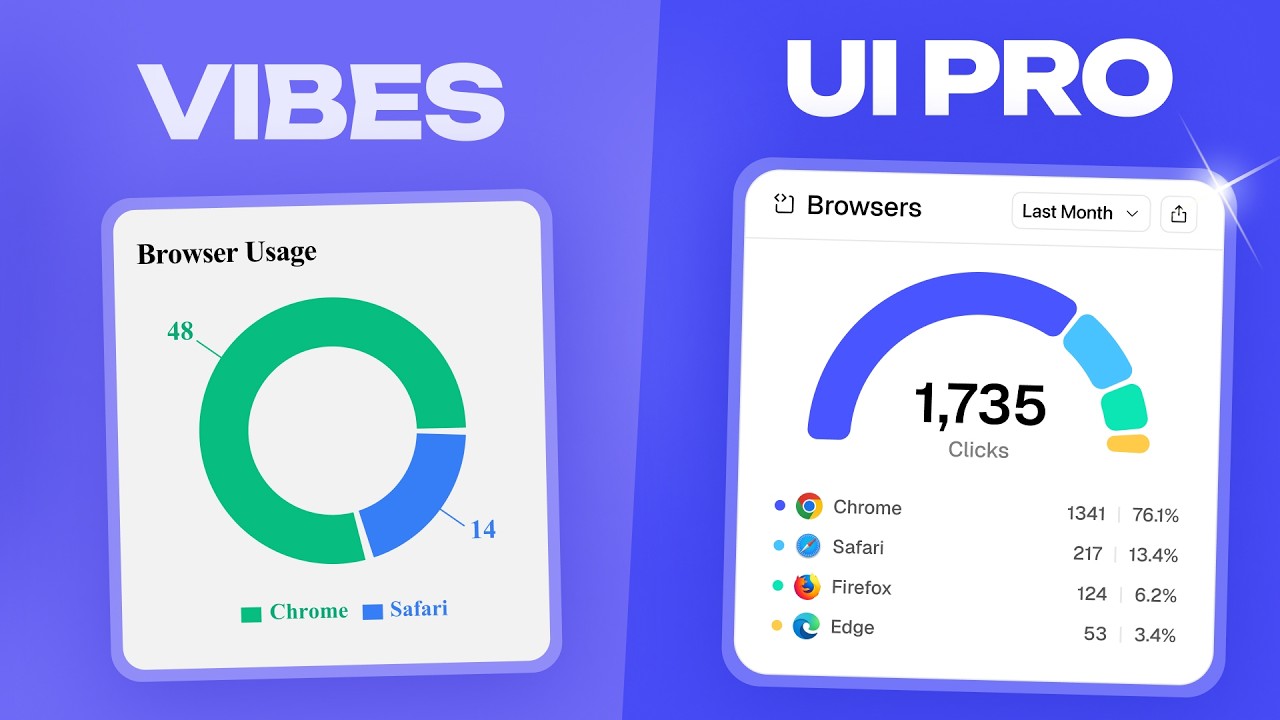 5 ошибок в UI/UX SaaS, которые вас просто выводят из себя. Vibe Code