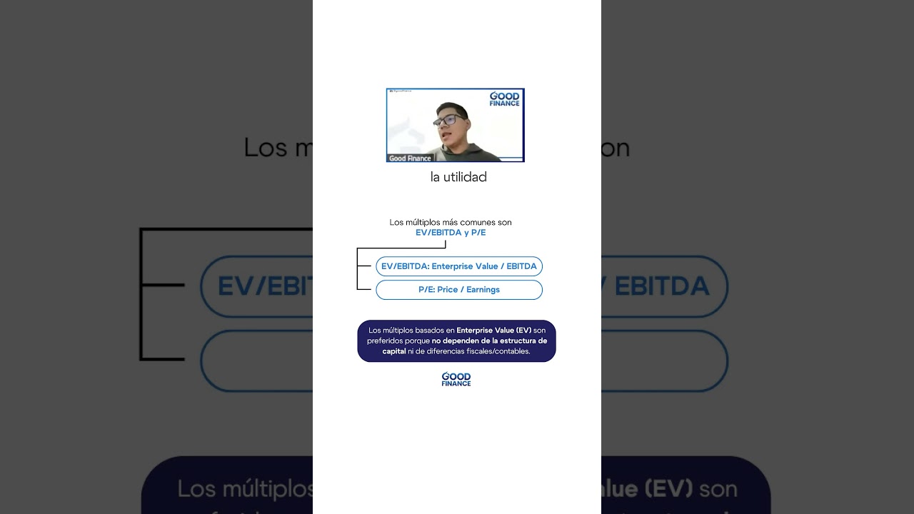 Principales MÚLTIPLOS de MERCADO (EV/EBITDA y P/E) 