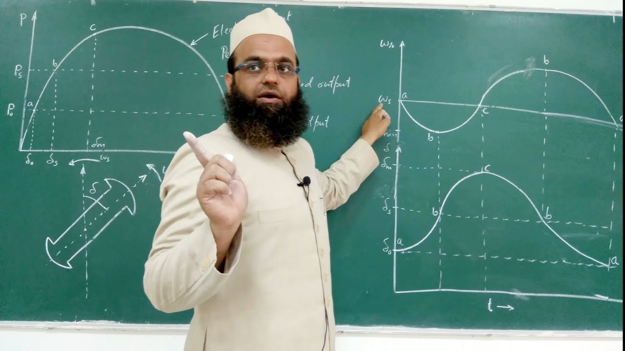 Power System Stability | Part 7 | Equal Area Criterion