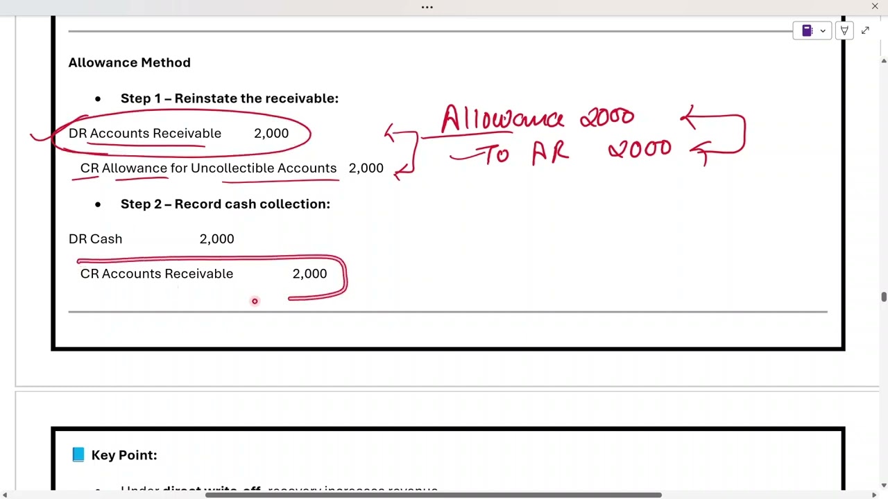 16. Subsequent collection from AR once it's written off | Accounts Receivables | CPA FAR