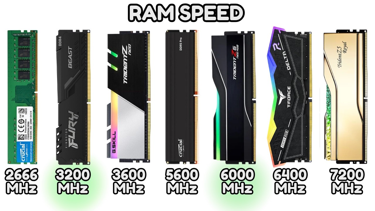 Every RAM Speed Explained As Easily As Possible For Beginners