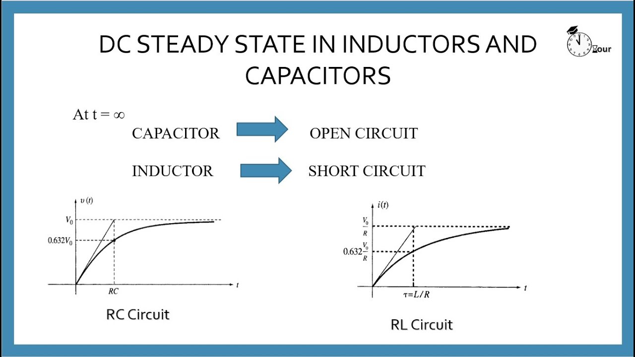 Solve GATE problems with this Simple explanation for DC Steady State Response of RC and RL circuits