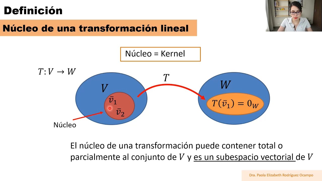 Clase 16 Álgebra Lineal. Transformaciones Lineales - Núcleo y recorrido