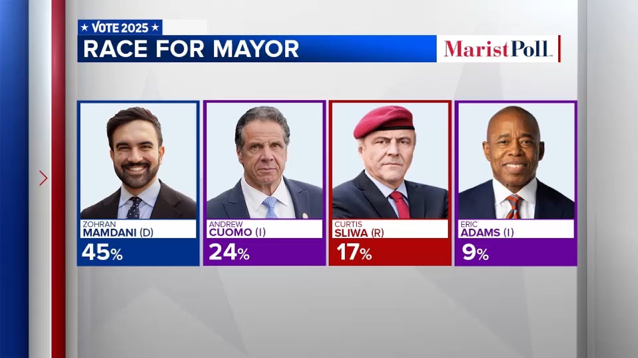 Mayoral candidates to continue campaign after Adams drops out