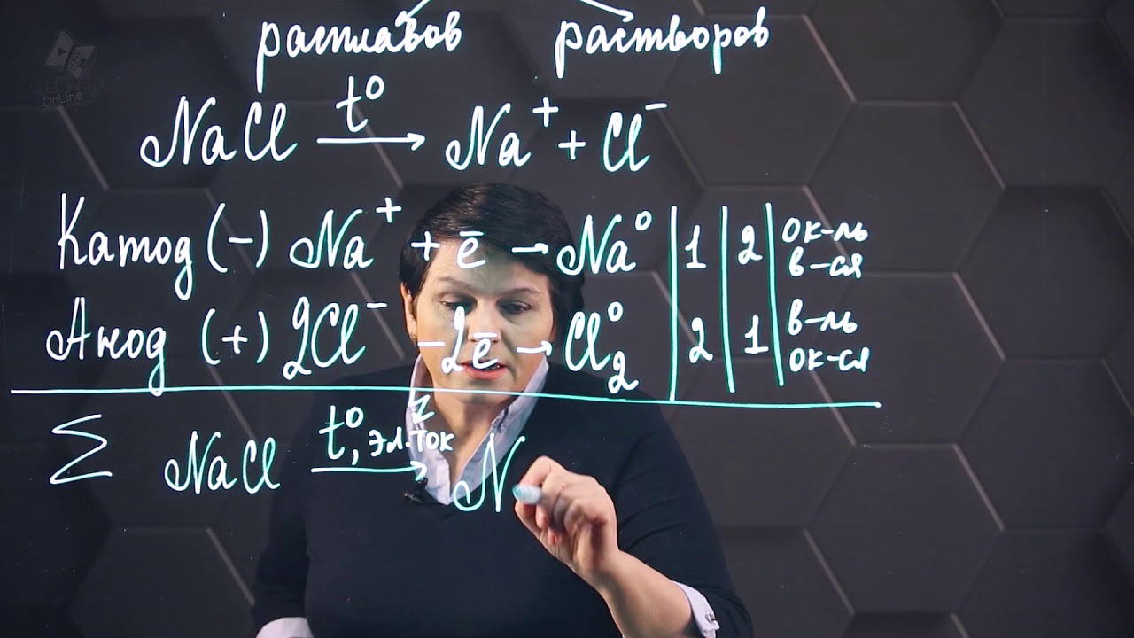 Электролиз. 10 класс.