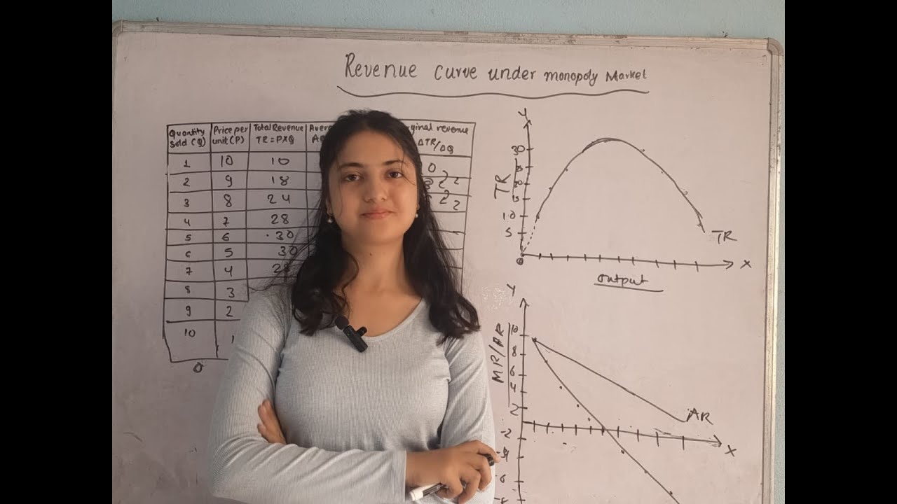 Revenue Curve under Monopoly | NEB Class 12 Economics | BBS 1st year Economics (Explained in Nepali)