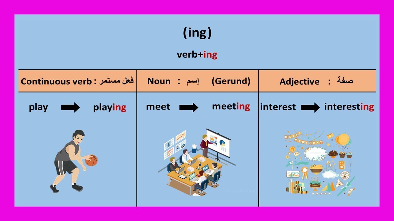 طريقة اضافة (ing) في اللغة الانجليزية للافعال والاسماء والصفات