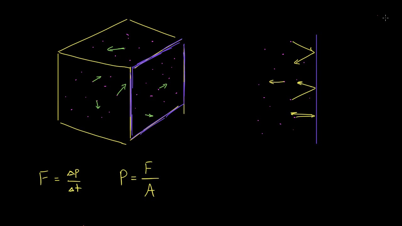 თერმოდინამიკა ნაწილი 1: გაზების მოლეკულური თეორია