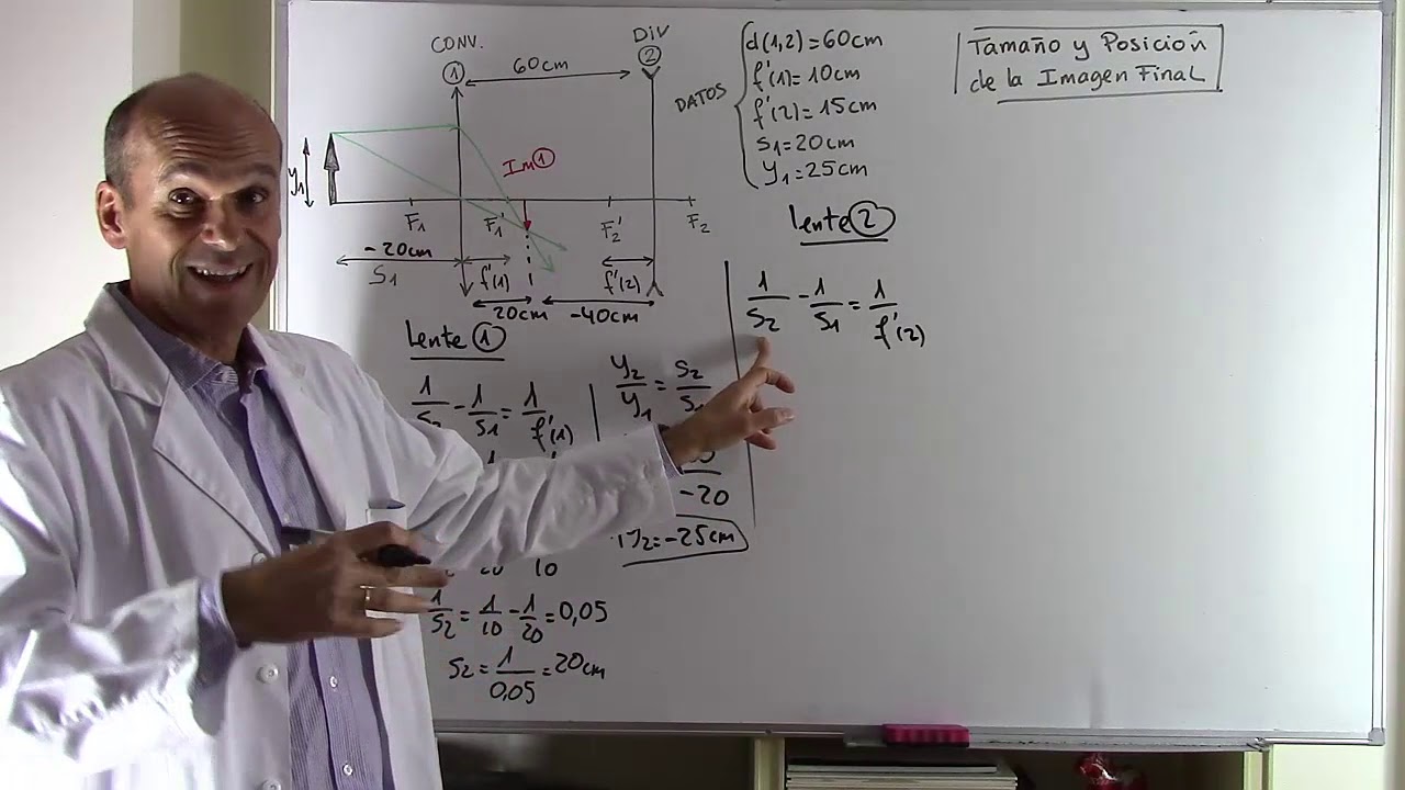 SISTEMA DE DOS LENTES, CONVERGENTE-DIVERGENTE. ÓPTICA GEOMÉTRICA.