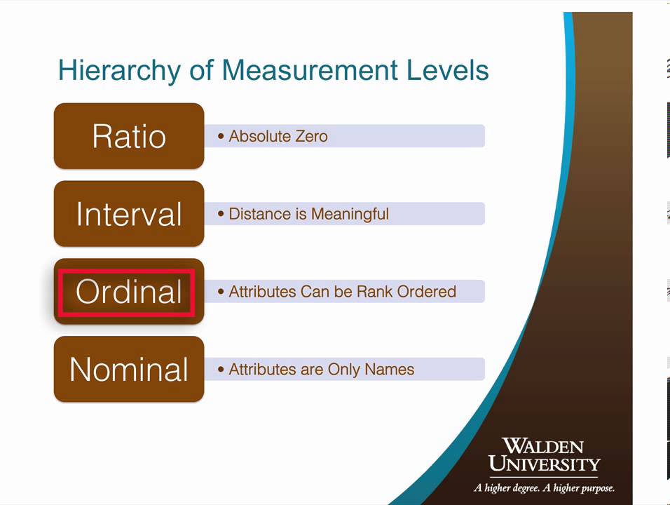Scales of Measurement