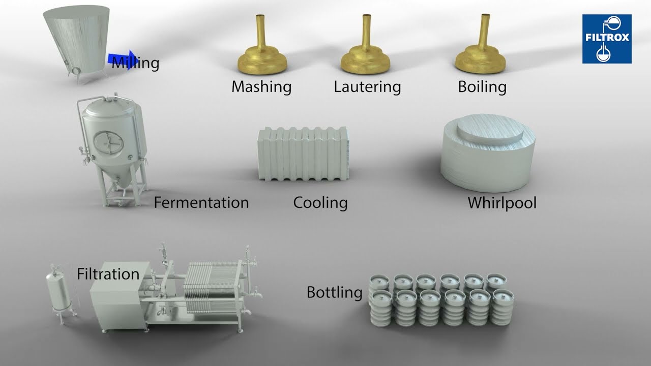 About Beer Filtration - FILTROX 2023