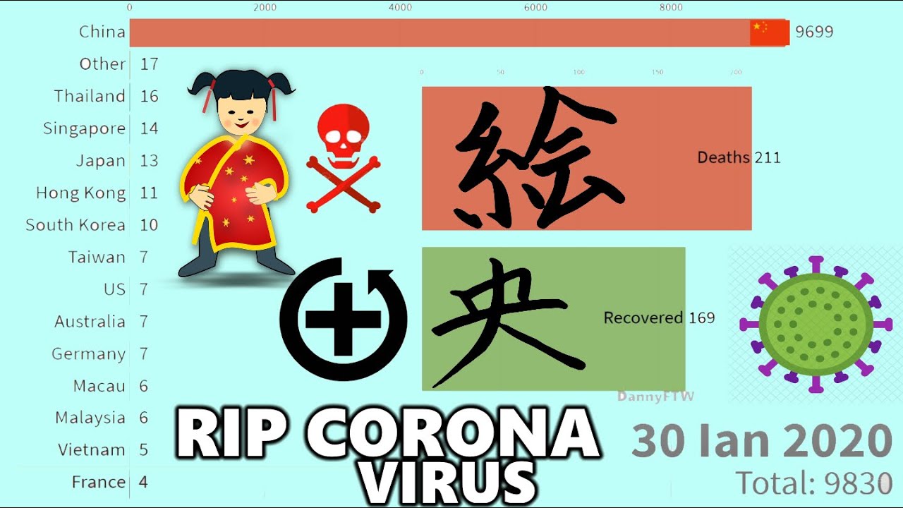 RASPANDIRE CORONAVIRUS | 16 Ianuarie - 12 Februarie