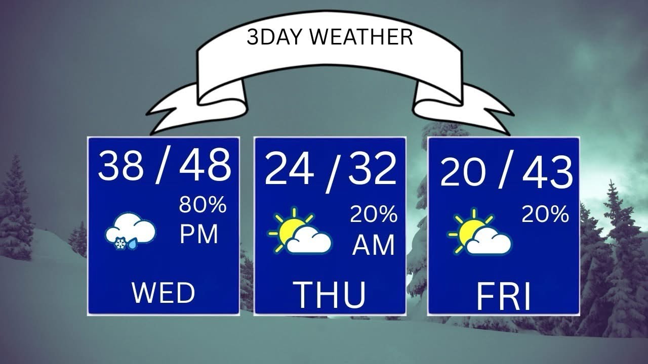 Eastern Tennessee Daily Weather Update 1/14/2026 WED weather enjoy