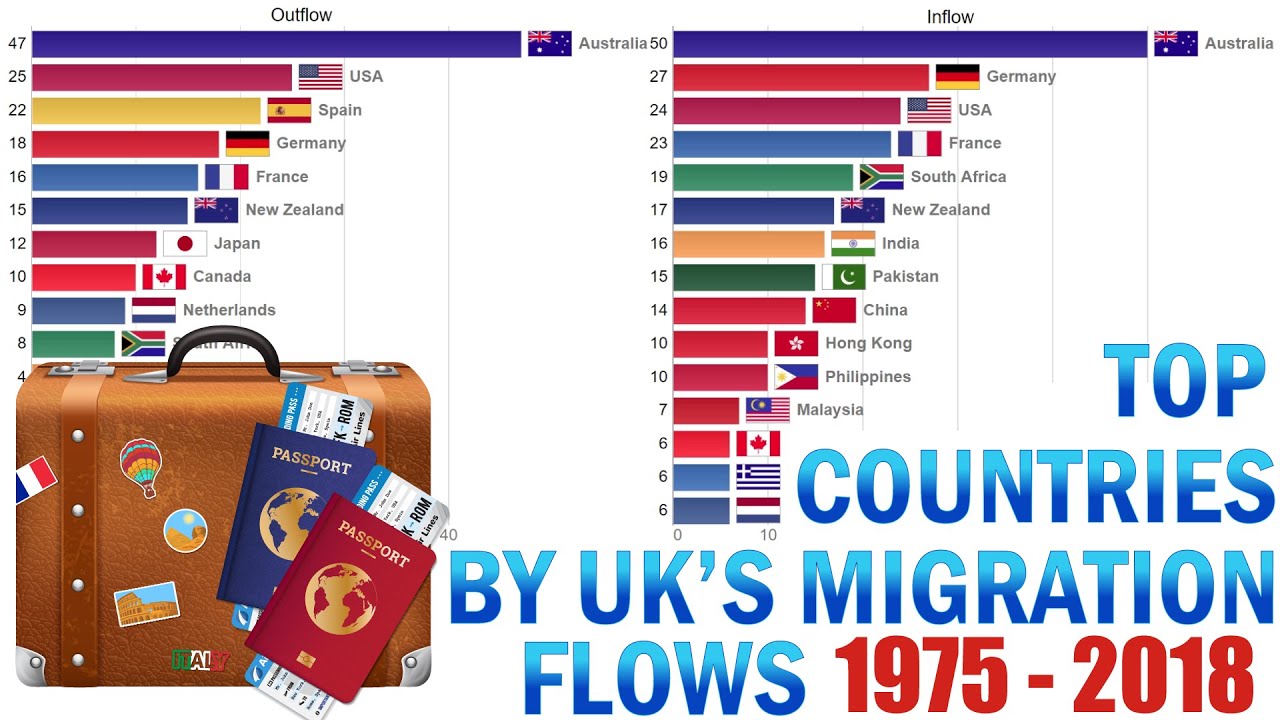 Top 15 Countries by UK&rsquo;s Migration Inflows and Outflows (1975-2018)