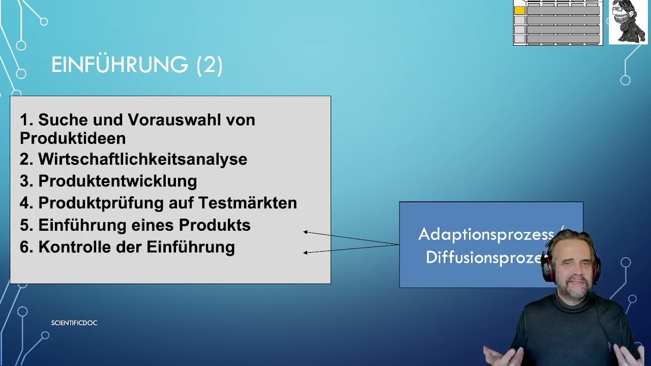 Produktpolitik2: Aus dem Leben eines Produkts 